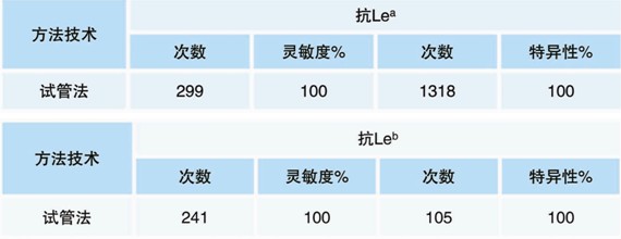 【檢驗(yàn)方法的局限性】